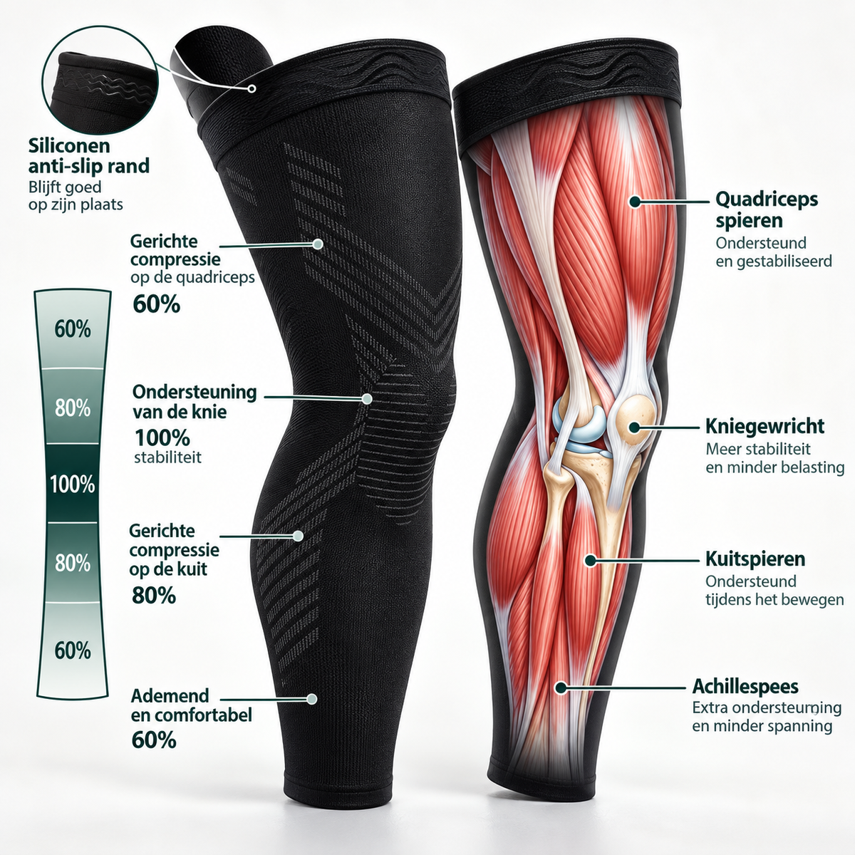 Kniesoft Compressiekousen Volledig Been | Set van 2