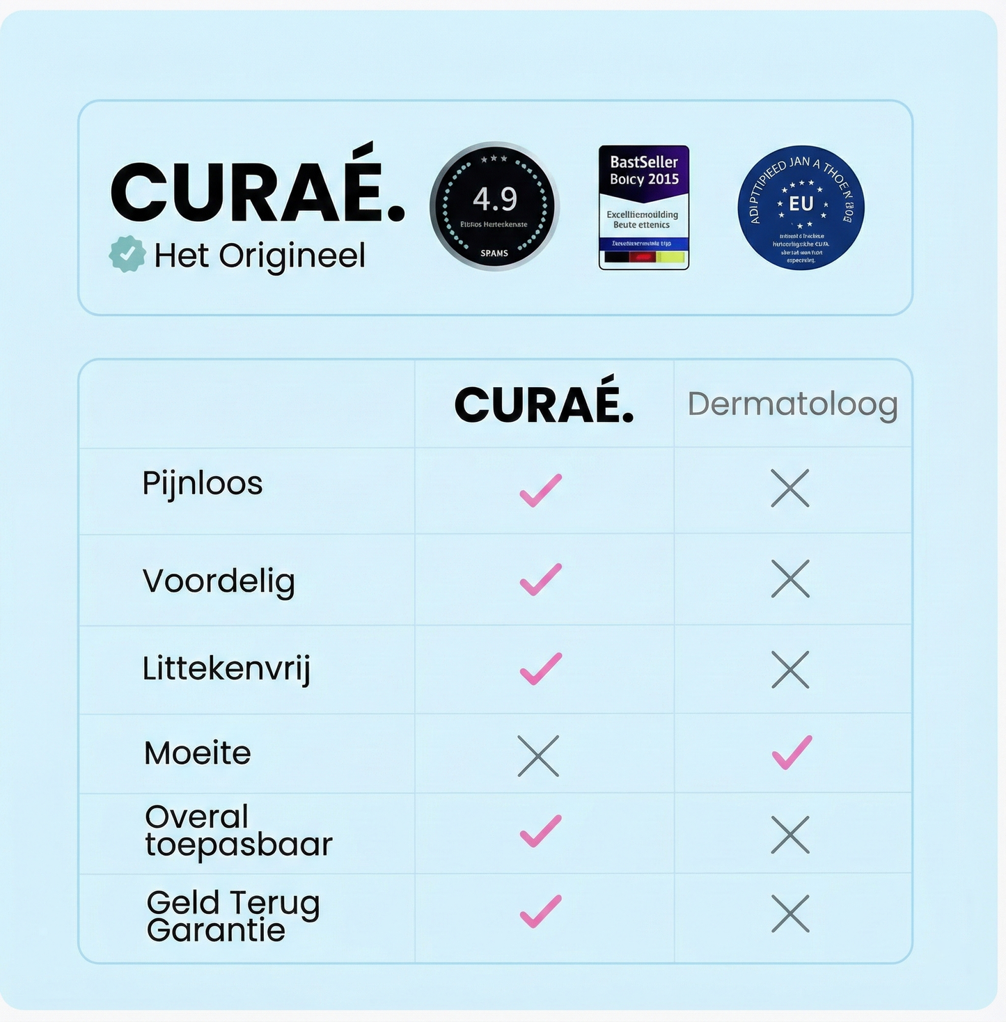 CURAÉ™ Pro Set