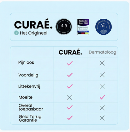 CURAÉ™ Pro Set